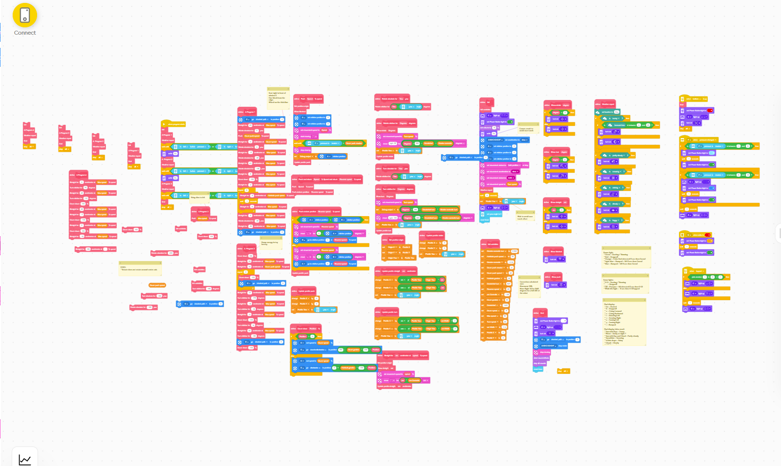 This team might have overcomplicated things a tad. Looks impressive though. a picture of a laptop screen with lots of scratch code blocks on it
